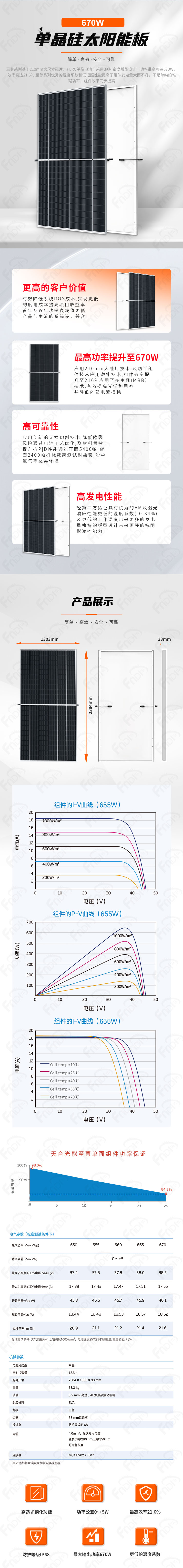 天合光能-单面单玻太阳能板650-670W（福能-中文）.jpg