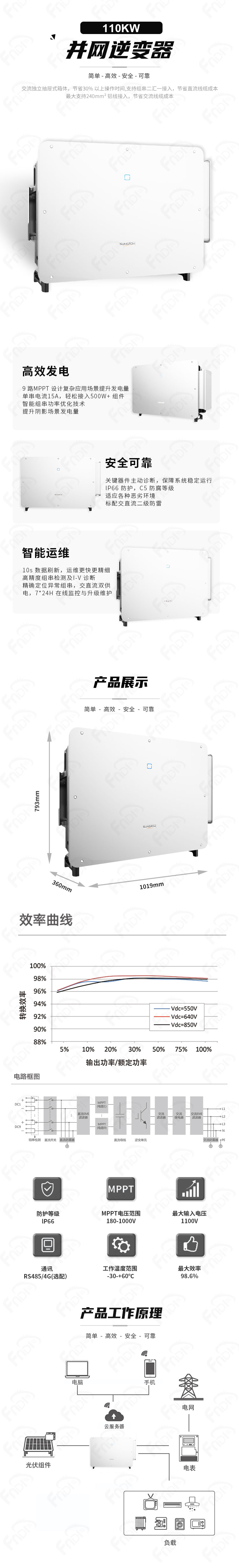 阳光-并网SG110CX-P2-CN（福能-中文）.jpg