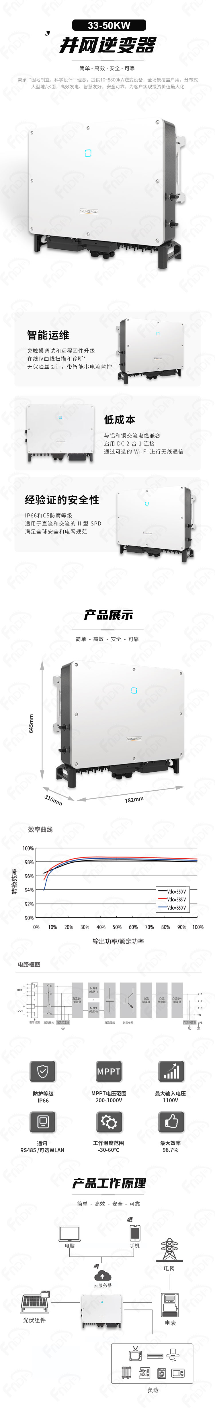 阳光-并网SG33-40-50CX（福能-中文）.jpg