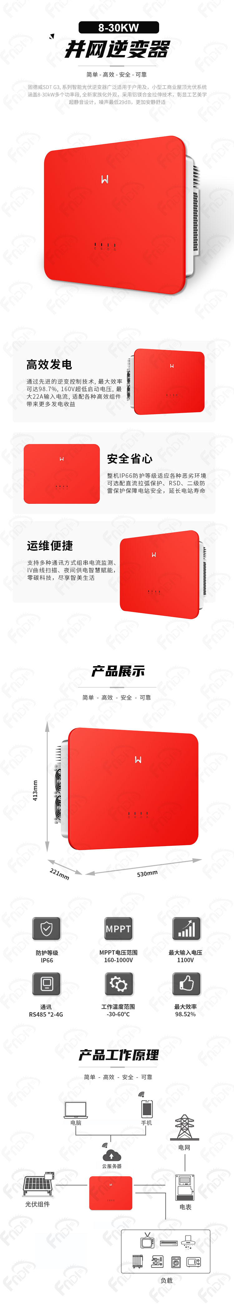 固德威-并网机SDT-G3系列-8-30kW（福能-中文）.jpg