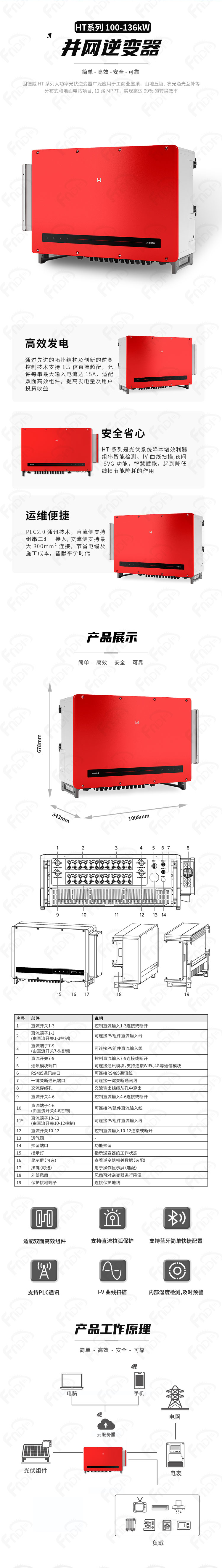 固德威-并网机HT系列-1100V-100-136kW（福能-中文）.jpg