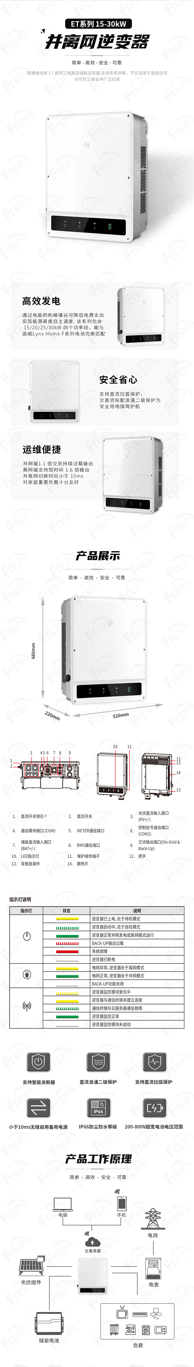 固德威-并离网ET系列-15-30kW（福能-中文）.jpg
