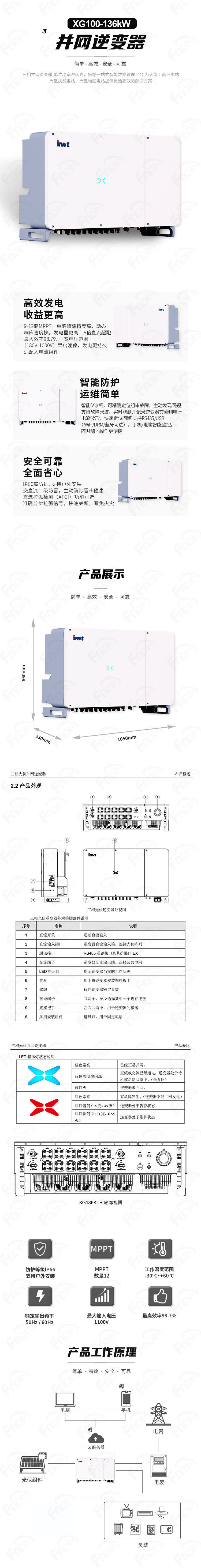 英威腾-并网XG100-136kW（福能-中文）.jpg