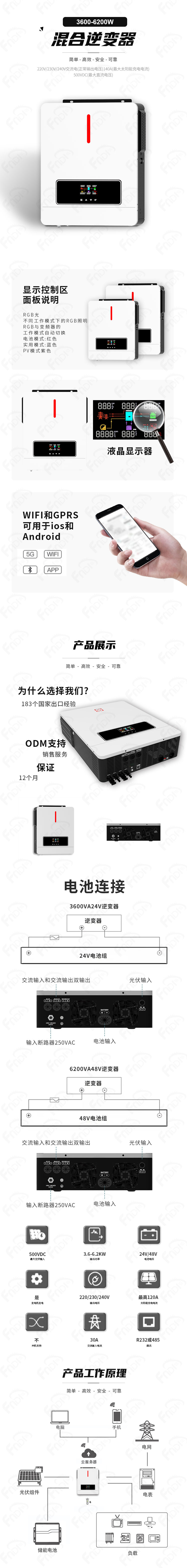 康威斯-混合网3600-6200W（白色红条）（福能-中文）.jpg