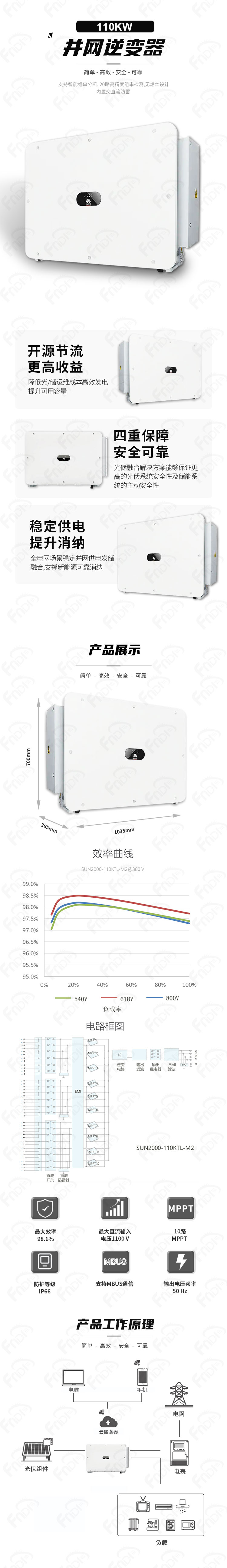 华为-并网SUN2000-110KTL-M2（福能-中文）.jpg