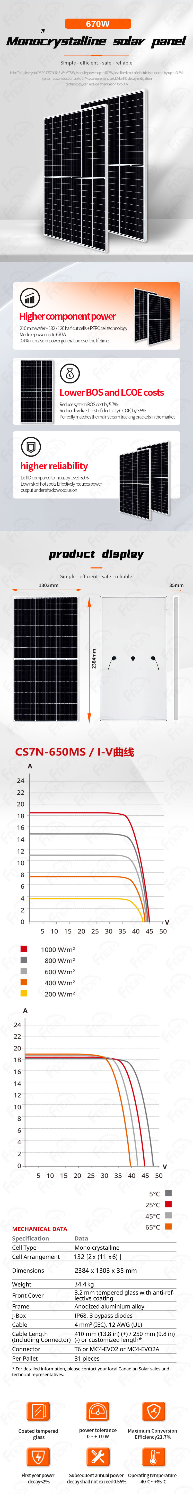 阿特斯-单面单玻太阳能板645-675W（福能-英文）.jpg