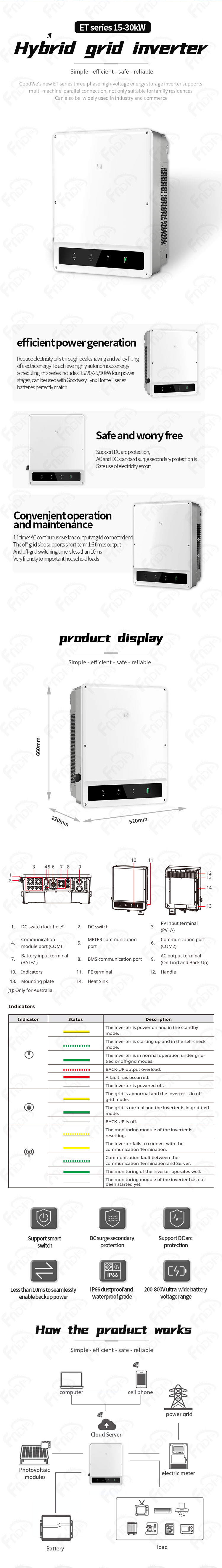 固德威-并离网ET系列-15-30kW（福能-英文）.jpg