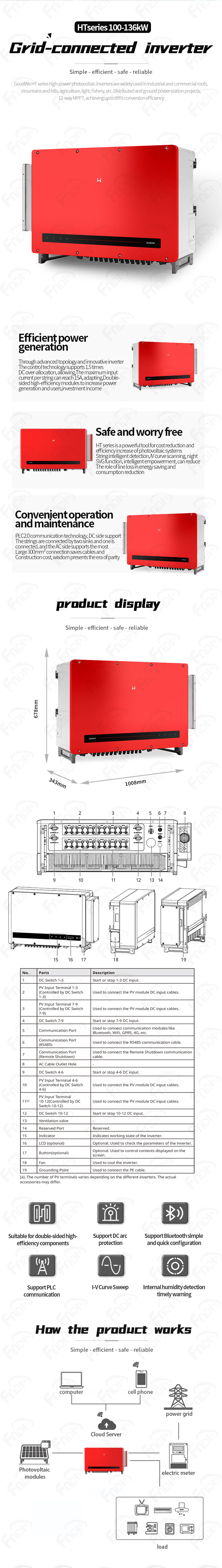固德威-并网机HT系列-1100V-100-136kW（福能-英文）.jpg