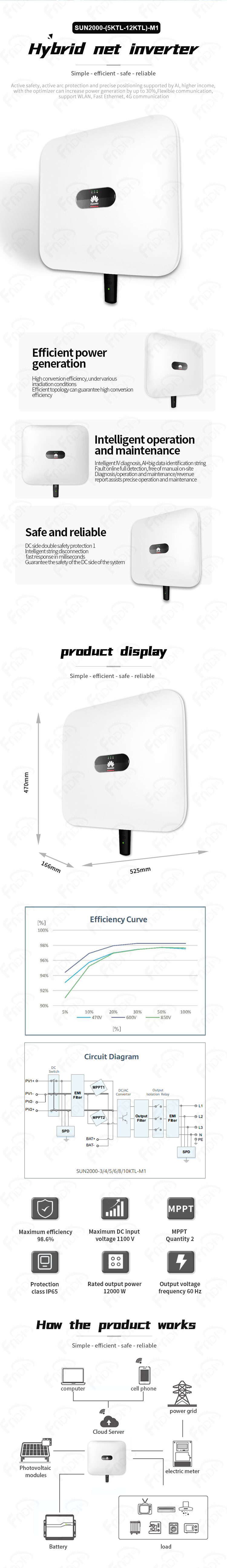 华为-混合网SUN2000-(5KTL-12KTL)-M1（福能-英文）.jpg