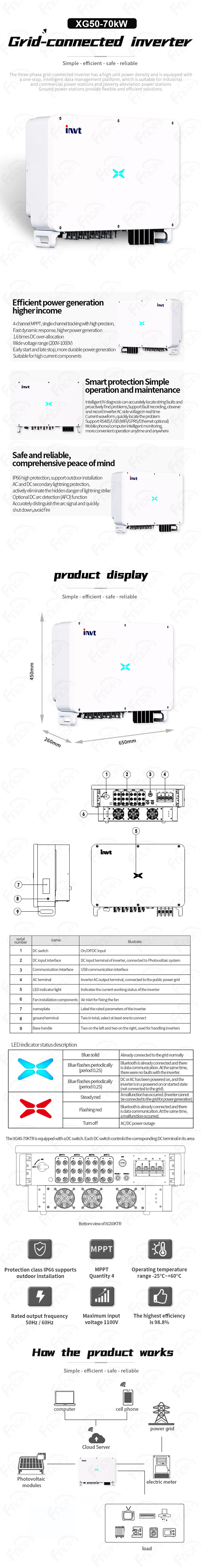 英威腾-并网XG50-70kW（福能-英文）.jpg