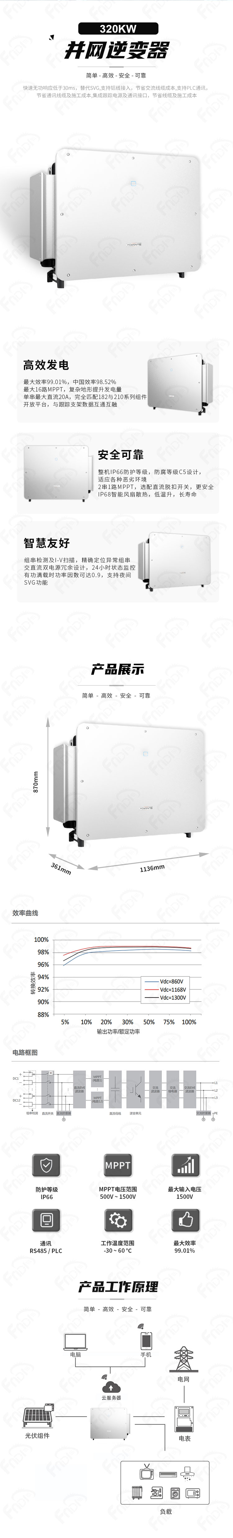 阳光-并网SG320HX（福能-中文）.jpg